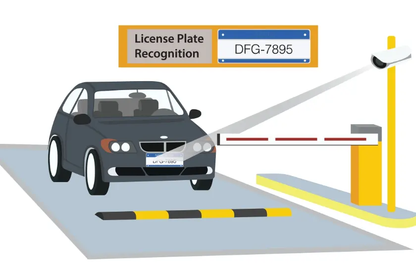 Automatic Number Plate Recognition (ANPR) system with vehicle access barrier.